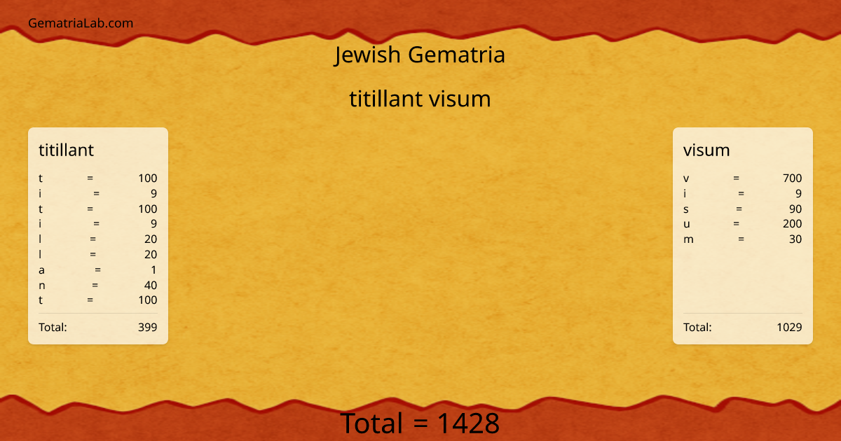 titillant visum in jewish Gematria